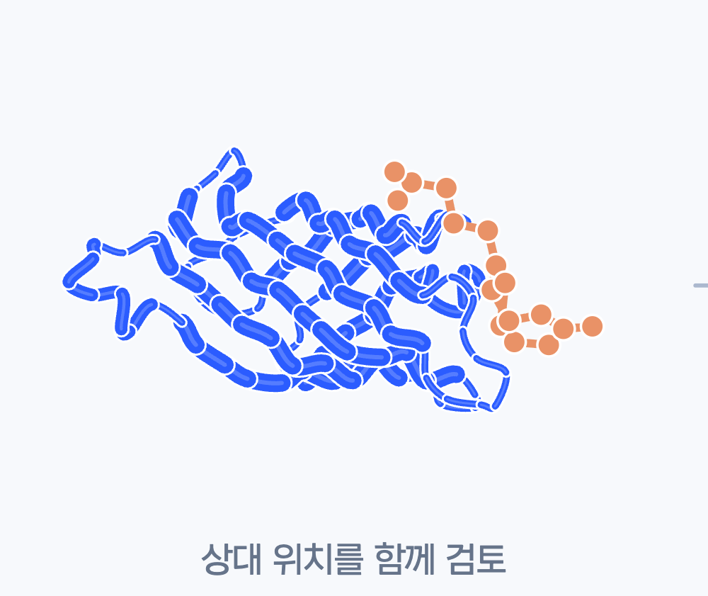 복합체 구조 예측 설명용 분자 그림