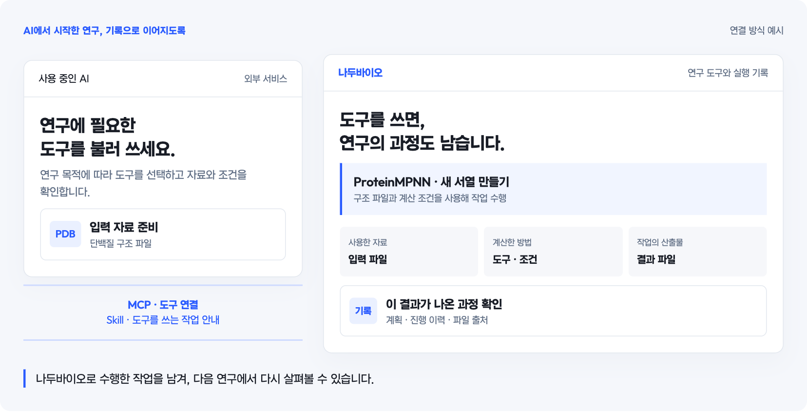 외부 AI에서 나두바이오 도구를 연결하고 작업 자료와 결과를 기록하는 흐름